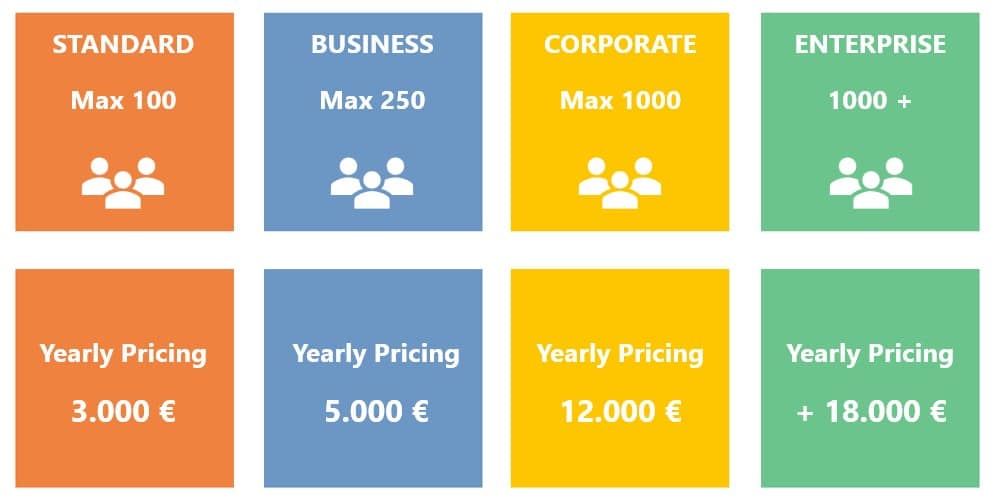 Advantive Provide Pricing