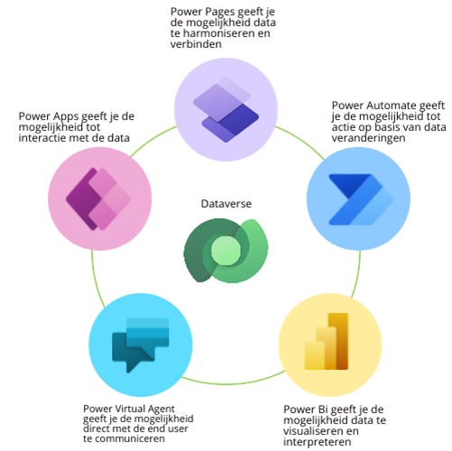 Microsoft-Power-Platform